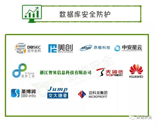 半年四榜 | 安华金和入选数据库安全全景图&中国网络安全能力100强 - 作者:安华金和 半年四榜 | 安华金和入选数据库安全全景图&中国网络安全能力100强 - 作者:安华金和