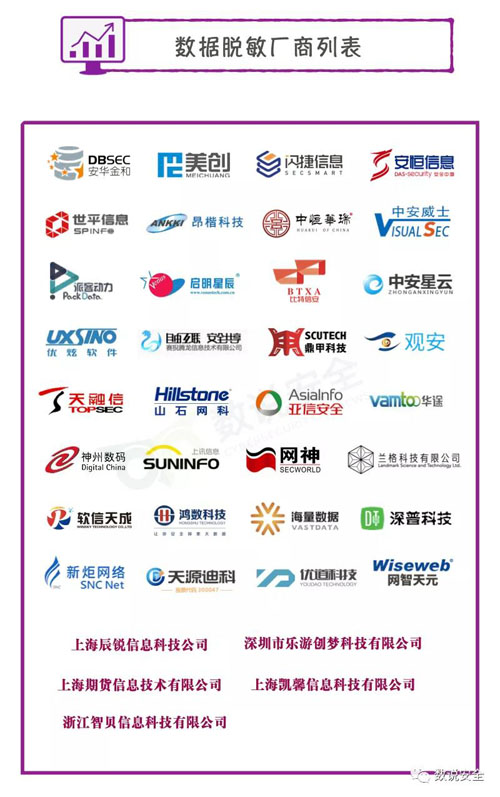 半年四榜 | 安华金和入选数据库安全全景图&中国网络安全能力100强 - 作者:安华金和 半年四榜 | 安华金和入选数据库安全全景图&中国网络安全能力100强 - 作者:安华金和
