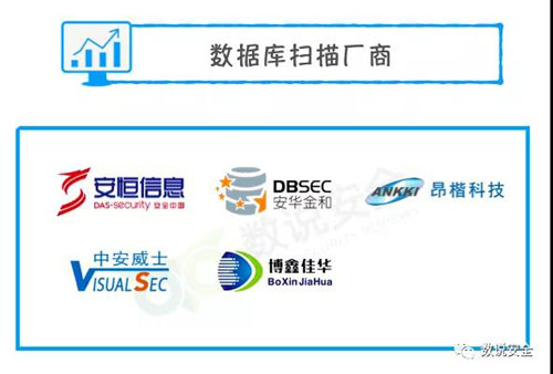 半年四榜 | 安华金和入选数据库安全全景图&中国网络安全能力100强 - 作者:安华金和 半年四榜 | 安华金和入选数据库安全全景图&中国网络安全能力100强 - 作者:安华金和