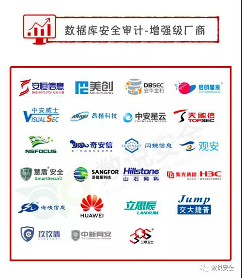 半年四榜 | 安华金和入选数据库安全全景图&中国网络安全能力100强 - 作者:安华金和 半年四榜 | 安华金和入选数据库安全全景图&中国网络安全能力100强 - 作者:安华金和