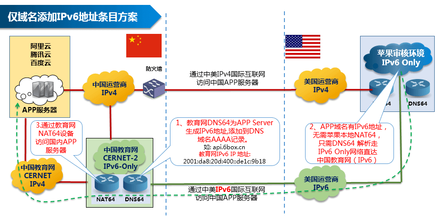 这些年iOS AppStore 套壳开发上架(棋牌,彩票,金融原油期货类App)过程-系列2 - 作者:ioszhifu88 这些年iOS AppStore 套壳开发上架(棋牌,彩票,金融原油期货类App)过程-系列2 - 作者:ioszhifu88