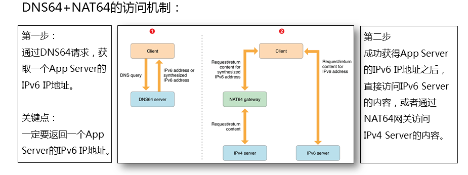 这些年iOS AppStore 套壳开发上架(棋牌,彩票,金融原油期货类App)过程-系列2 - 作者:ioszhifu88 这些年iOS AppStore 套壳开发上架(棋牌,彩票,金融原油期货类App)过程-系列2 - 作者:ioszhifu88