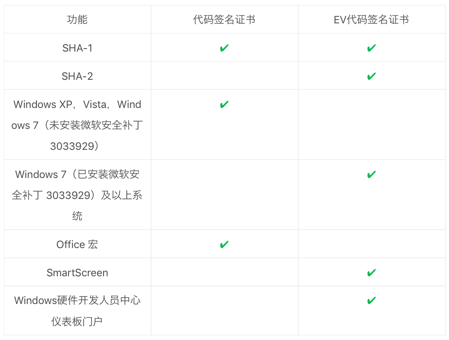 确保开发成果不被恶意篡改的最佳方式是什么? - 作者:trustasia 确保开发成果不被恶意篡改的最佳方式是什么? - 作者:trustasia