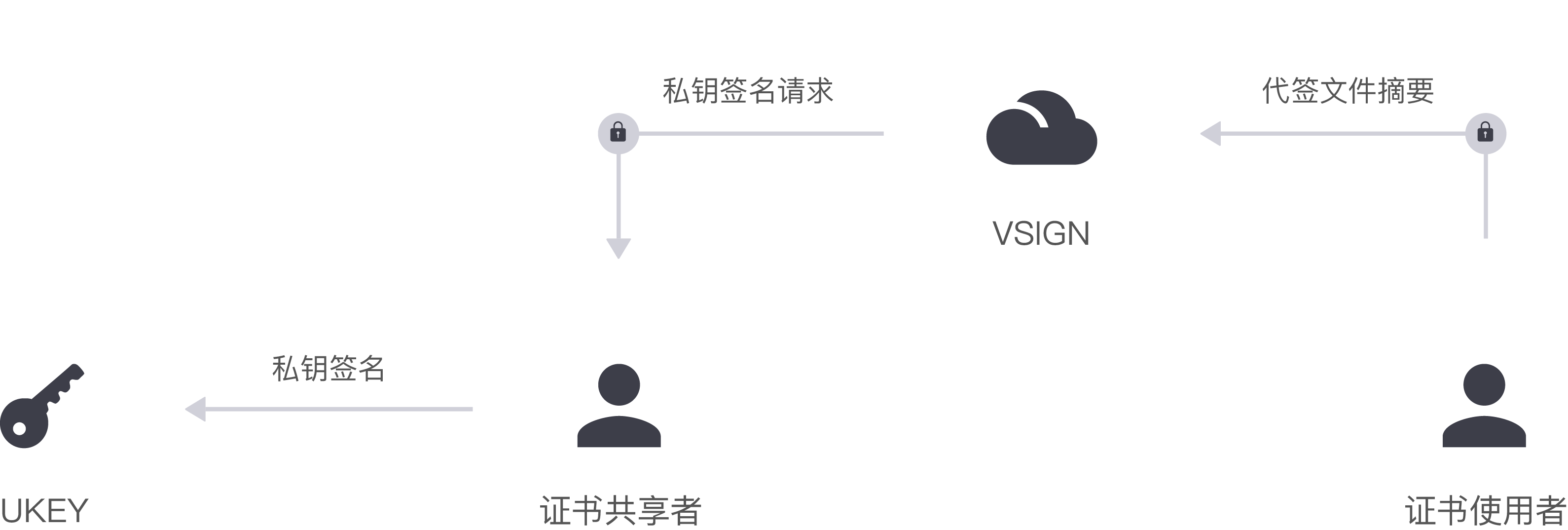 确保开发成果不被恶意篡改的最佳方式是什么? - 作者:trustasia 确保开发成果不被恶意篡改的最佳方式是什么? - 作者:trustasia