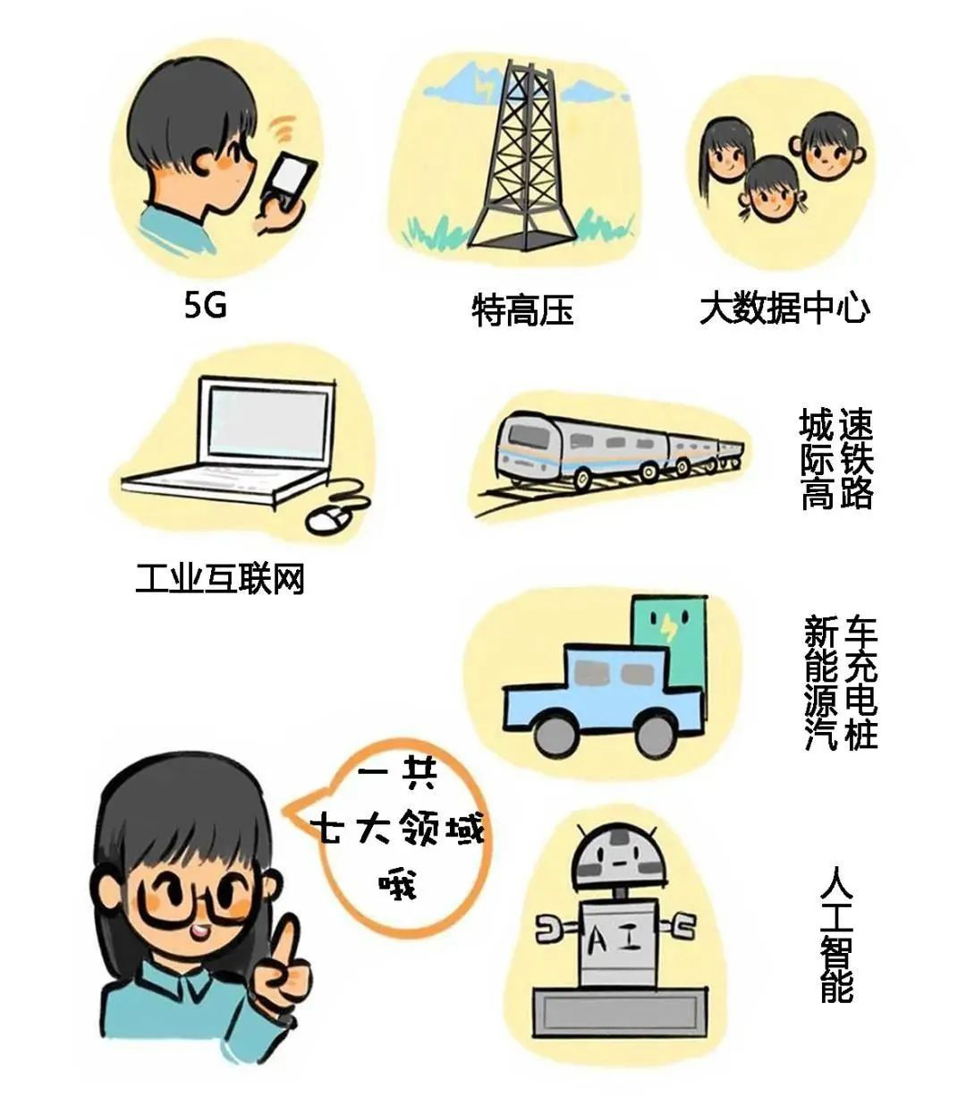 如何保障“新基建”安全的第一道防线?试试这项领先技术 - 作者:trustasia-安全小百科