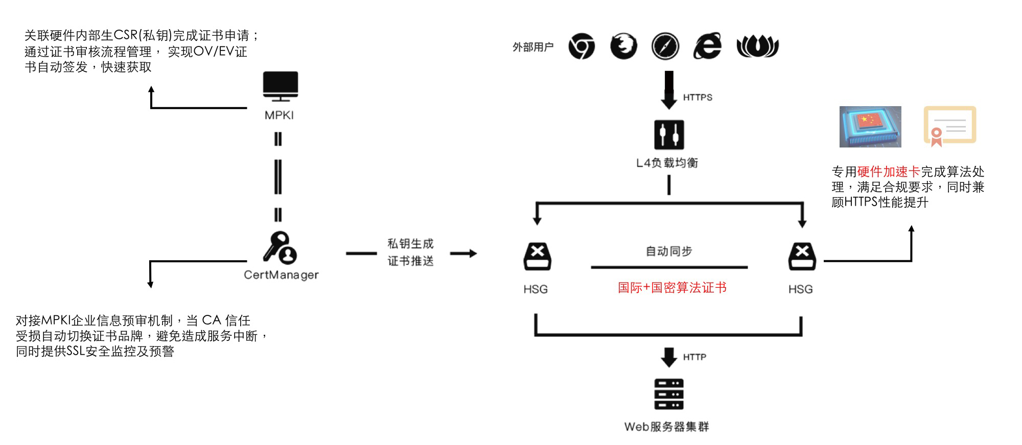 如何保障“新基建”安全的第一道防线?试试这项领先技术 - 作者:trustasia 如何保障“新基建”安全的第一道防线?试试这项领先技术 - 作者:trustasia