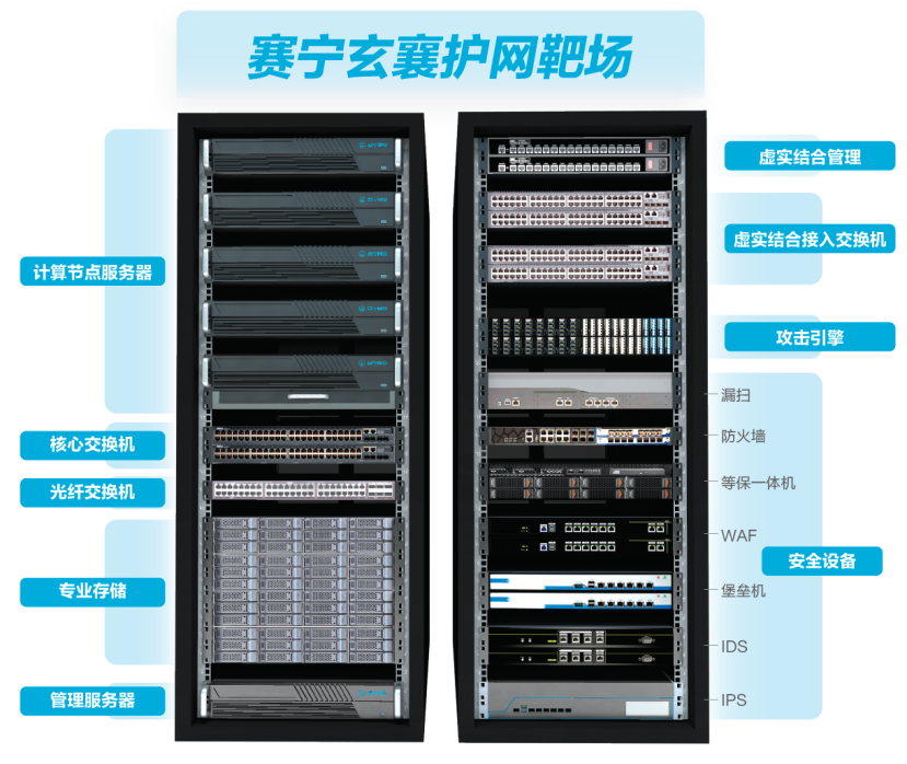 赛宁网安春季新产品发布 - 作者:XCTF2017 赛宁网安春季新产品发布 - 作者:XCTF2017
