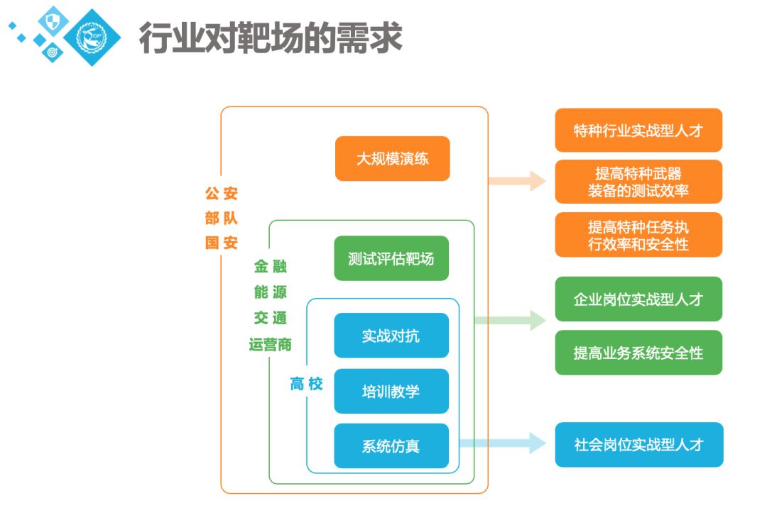 RSAC 2020 | “Human Element”新风向标带来的安全行业涟漪 - 作者:XCTF2017 RSAC 2020 | “Human Element”新风向标带来的安全行业涟漪 - 作者:XCTF2017