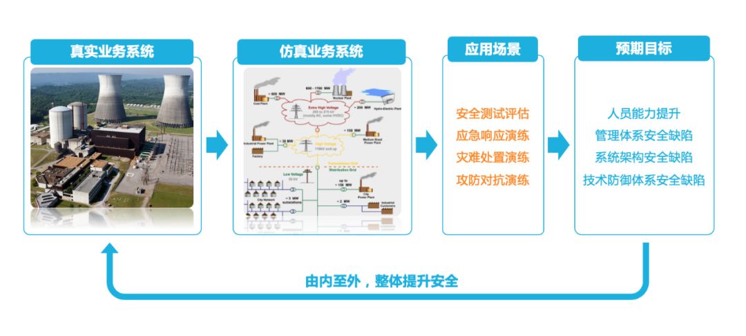 RSAC 2020 | “Human Element”新风向标带来的安全行业涟漪 - 作者:XCTF2017 RSAC 2020 | “Human Element”新风向标带来的安全行业涟漪 - 作者:XCTF2017