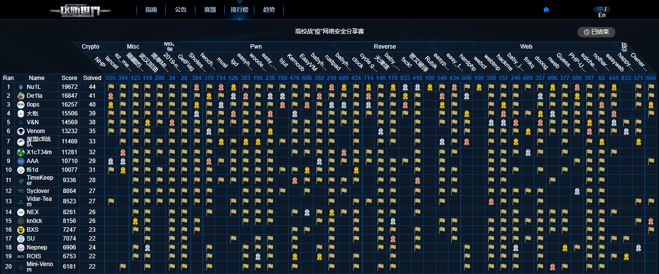 同气连枝共克时艰，同心战疫静待花开，高校战“疫”网络安全分享赛完美收官 - 作者:XCTF2017-安全小百科