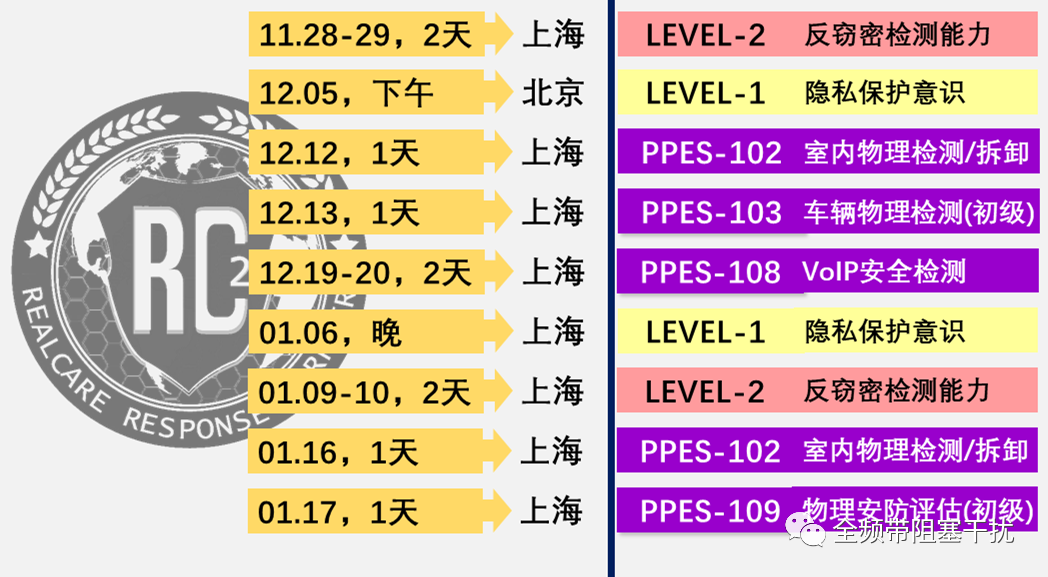 上海 | 11月28-29日 • Level-2 • 现代商业安全&隐私保护认证课程 上海 | 11月28-29日 • Level-2 • 现代商业安全&隐私保护认证课程