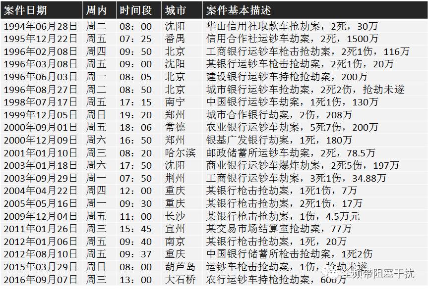 CrimeBreak系列@犯罪预测 CrimeBreak系列@犯罪预测