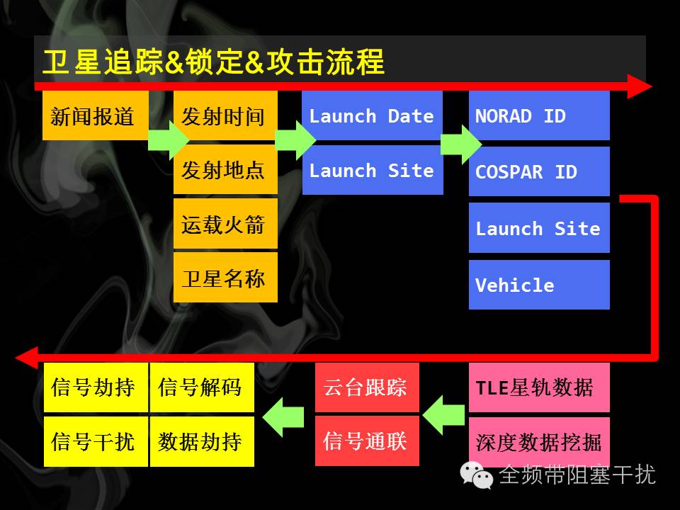编号SL-14RB:浅谈卫星安全の第三弹 编号SL-14RB:浅谈卫星安全の第三弹
