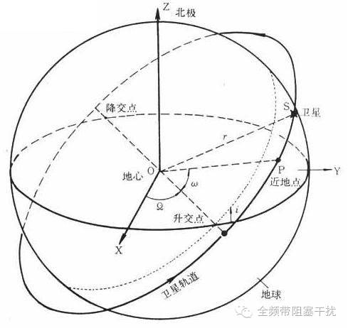编号SL-14RB:浅谈卫星安全の第一弹 编号SL-14RB:浅谈卫星安全の第一弹