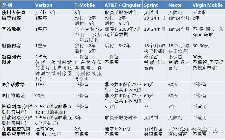 通信监听:来自联邦政府的多纲目触手 通信监听:来自联邦政府的多纲目触手
