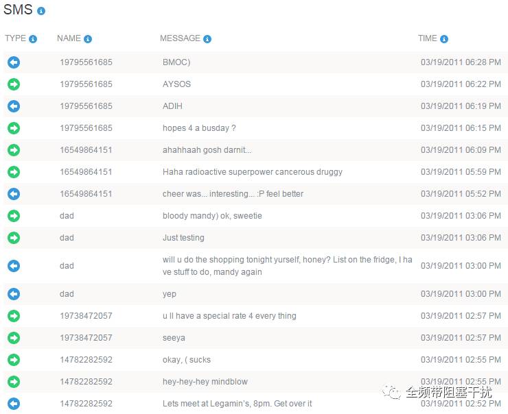 没有任何隐私:商业监控APP 没有任何隐私:商业监控APP
