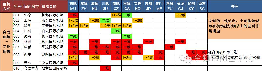 BCBP登机牌安全研究の第三弹 BCBP登机牌安全研究の第三弹