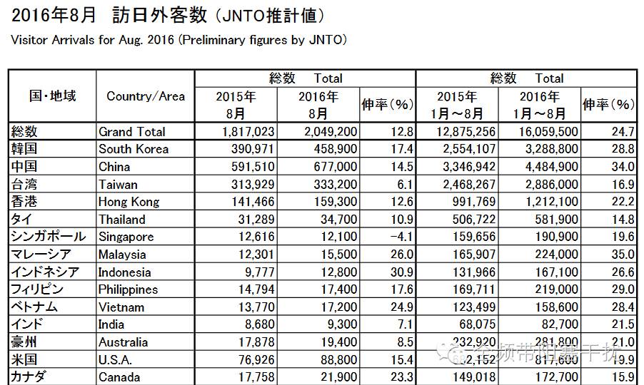 新番奉上!日本国WiFi安全研究の引子 新番奉上!日本国WiFi安全研究の引子