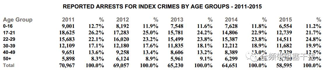CrimeBreak系列@犯罪预测 CrimeBreak系列@犯罪预测