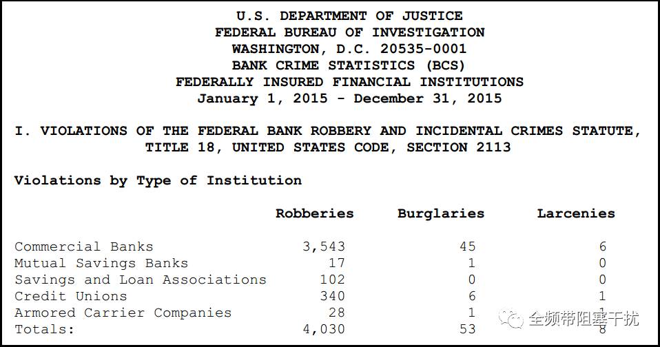 CrimeBreak系列@犯罪预测 CrimeBreak系列@犯罪预测