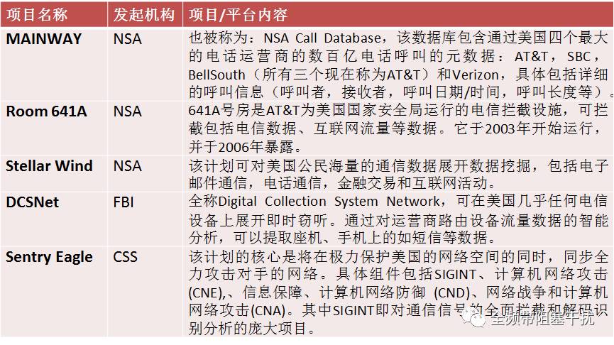 通信监听:来自联邦政府的多纲目触手 通信监听:来自联邦政府的多纲目触手