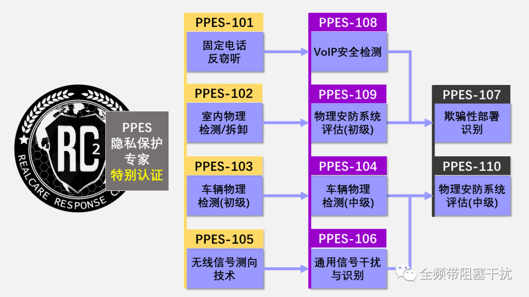 广州 | 为什么现代社会,那些懂商业安全的人更容易保护自己 广州 | 为什么现代社会,那些懂商业安全的人更容易保护自己