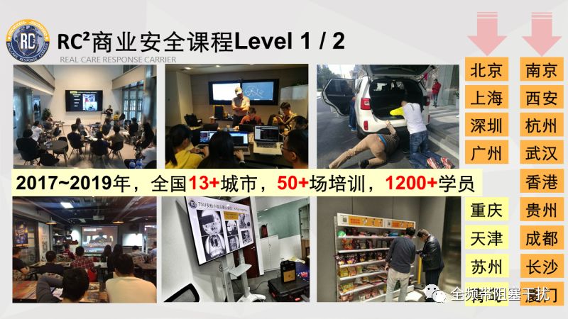 上海 | 6月10日 • Level-1 • 现代商业安全&隐私保护认证课程 上海 | 6月10日 • Level-1 • 现代商业安全&隐私保护认证课程