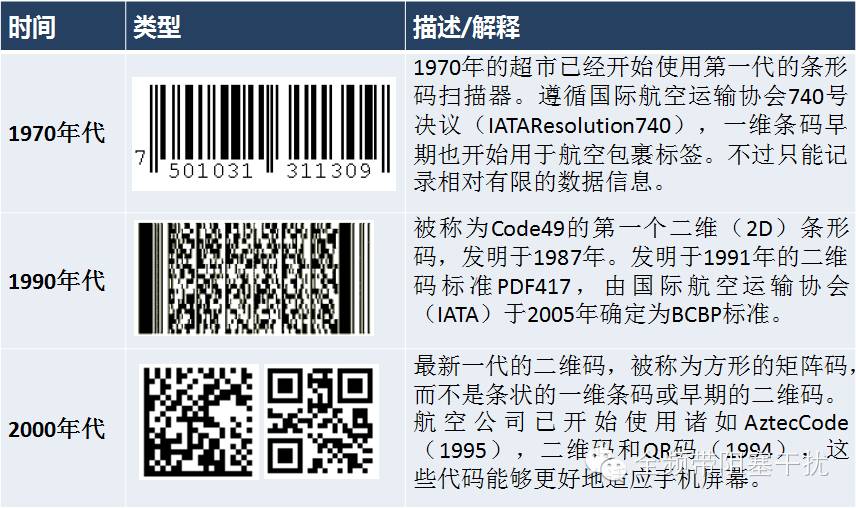 BCBP登机牌安全研究一 BCBP登机牌安全研究一
