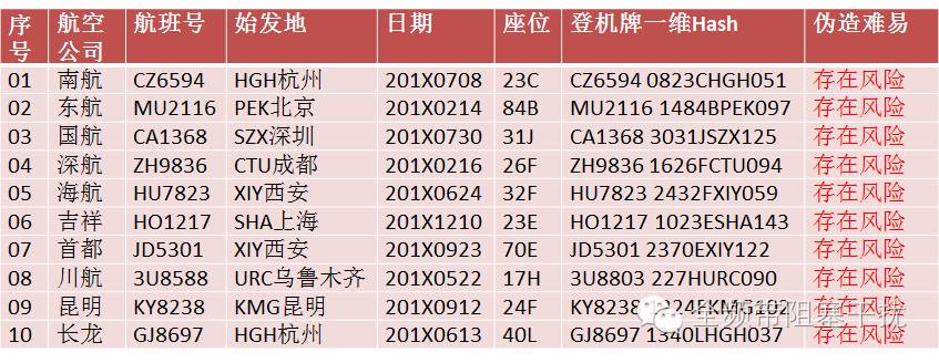 BCBP登机牌安全研究の第二弹 BCBP登机牌安全研究の第二弹