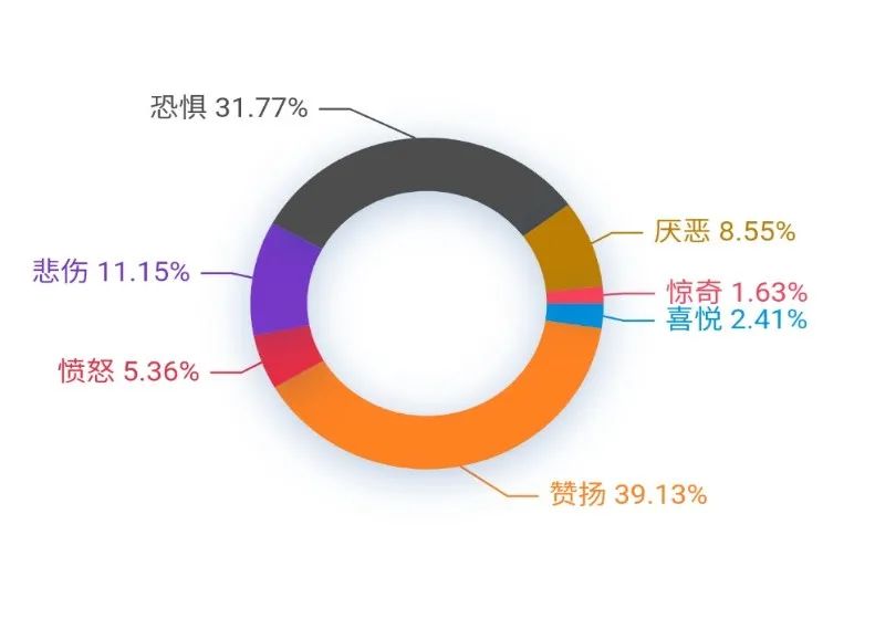 云南瑞丽疫情舆情分析报告