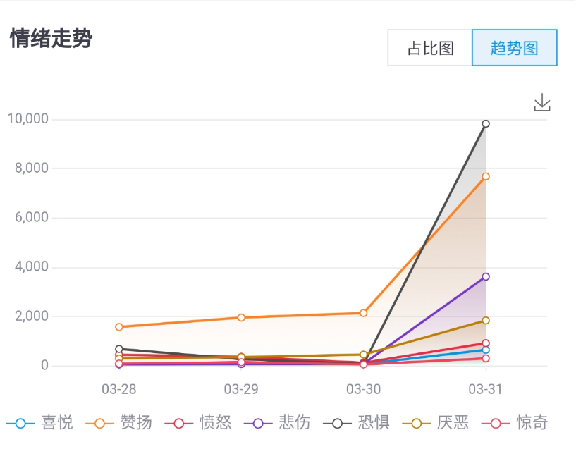 云南瑞丽疫情舆情分析报告