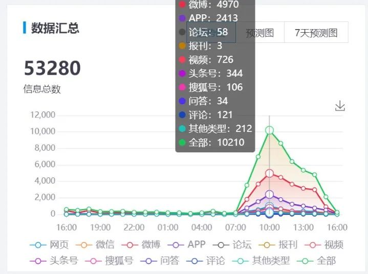 云南瑞丽疫情舆情分析报告