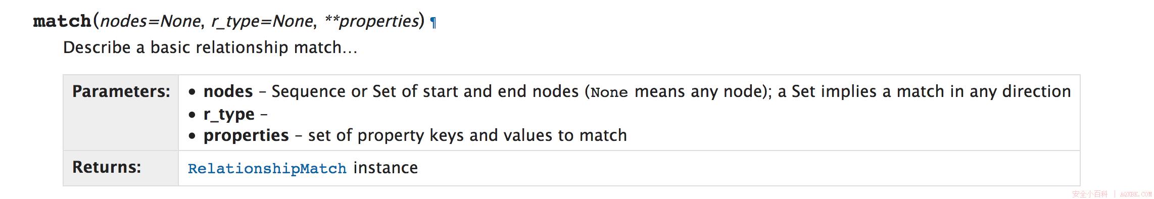 py2neo使用指南 py2neo使用指南