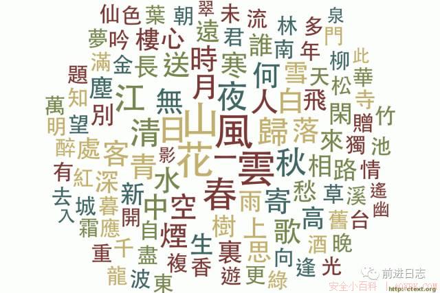 【转】当我们在读唐诗时,我们在读什么? 【转】当我们在读唐诗时,我们在读什么?