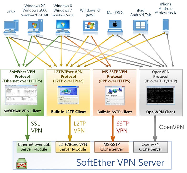 图片[2]-softether VPN搭建和使用-安全小百科