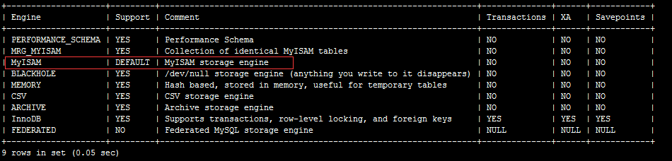mysql从MyISAM迁移到InnoDB引擎过程及优化 mysql从MyISAM迁移到InnoDB引擎过程及优化