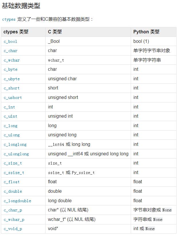 ctypes.png ctypes.png