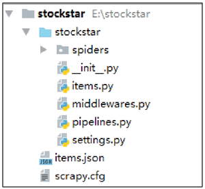 Python Scrapy中文教程,Scrapy框架快速入门! Python Scrapy中文教程,Scrapy框架快速入门!