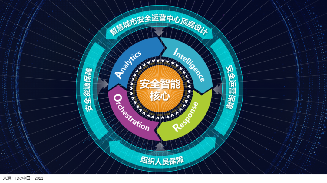 再获推荐！腾讯云入选IDC智慧城市安全报告 - 作者:腾讯安全