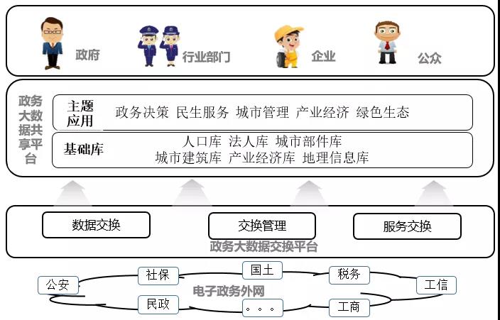 基于区块链的政务数据共享 - 作者:中孚信息