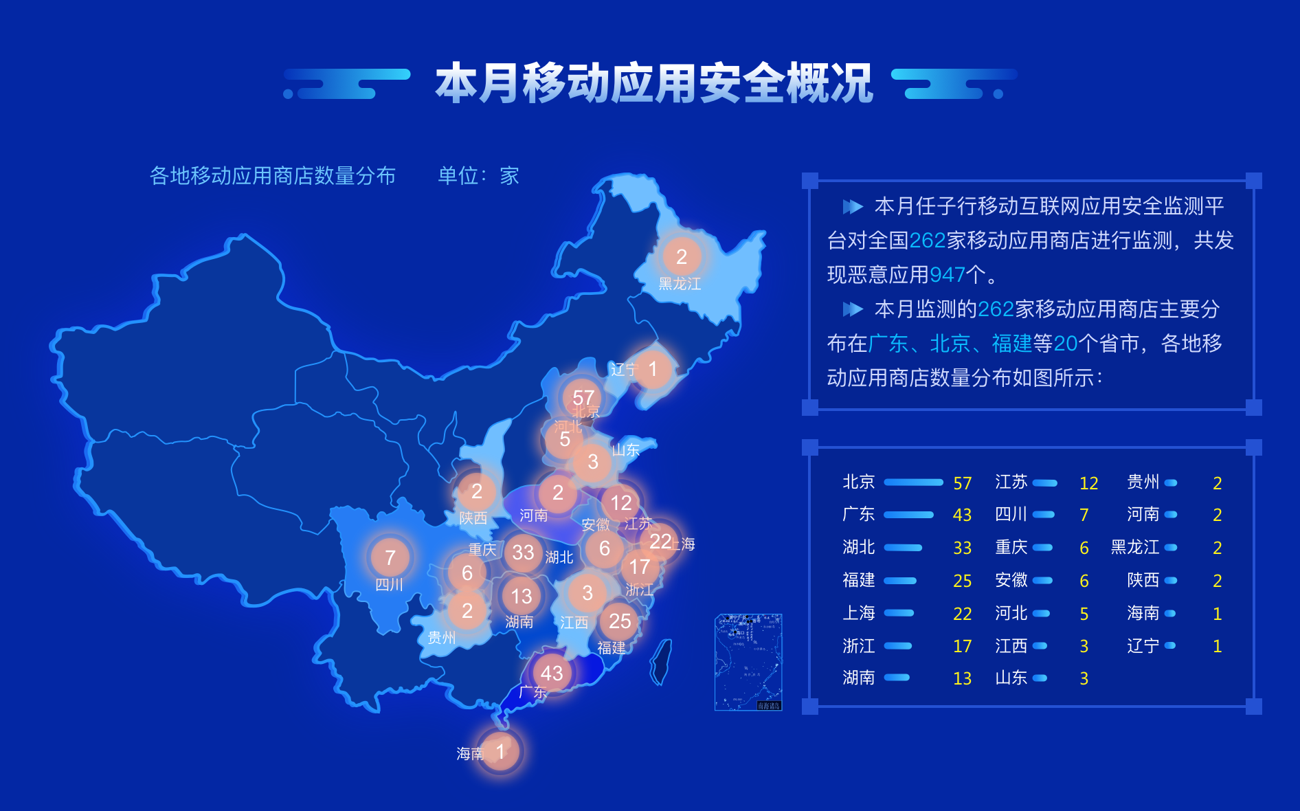 2021年6月任子行移动互联网安全月报 - 作者:任子行