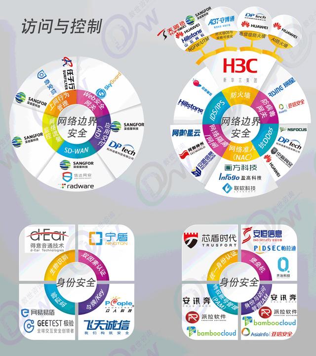 中国网络安全能力图谱发布，指掌易入选移动安全领域代表厂商