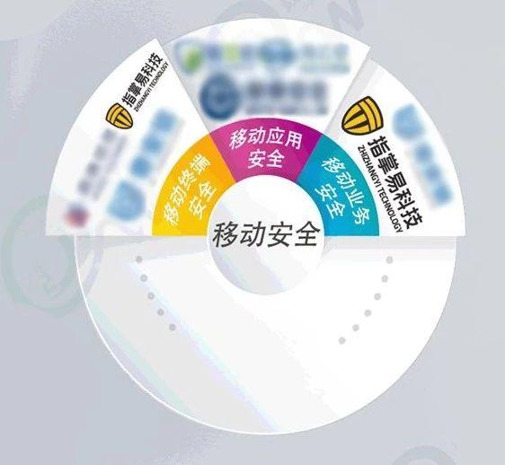 中国网络安全能力图谱发布，指掌易入选移动安全领域代表厂商