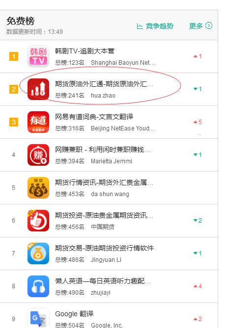 iOS榜单漏洞：期货原油外汇通-期货原油外汇行情资讯ASO覆盖过程 - 作者:ioszhifu88