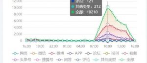 安全小百科-云南瑞丽疫情舆情分析报告