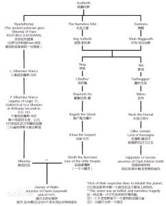 犹格·索托斯（外神-三柱神之一）-安全小百科