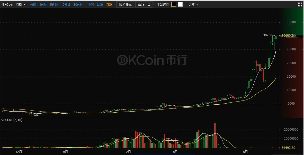 图片[2]-比特币的前世与今生-安全小百科