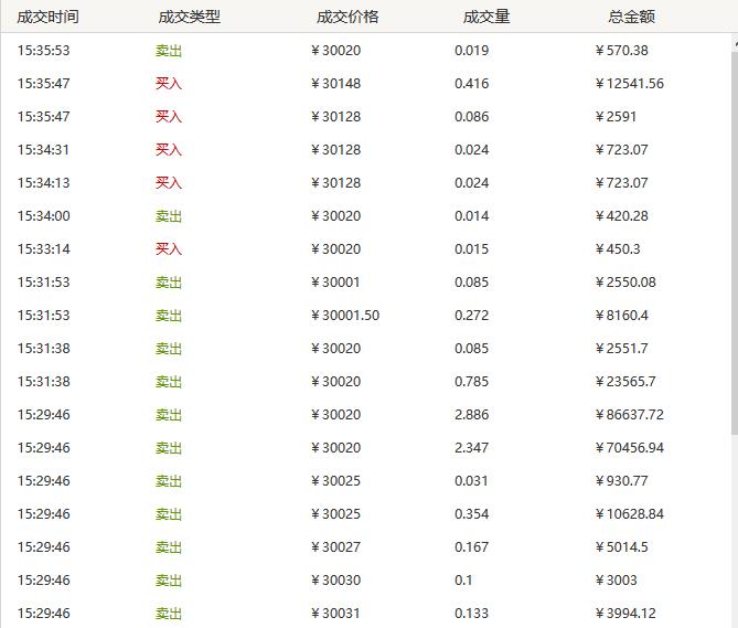 图片[5]-比特币的前世与今生-安全小百科