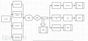 花溪九尾:懒人必备强效漏洞扫描器-安全小百科
