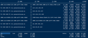 Linux VPS流量监控工具iftop详细使用教程-安全小百科